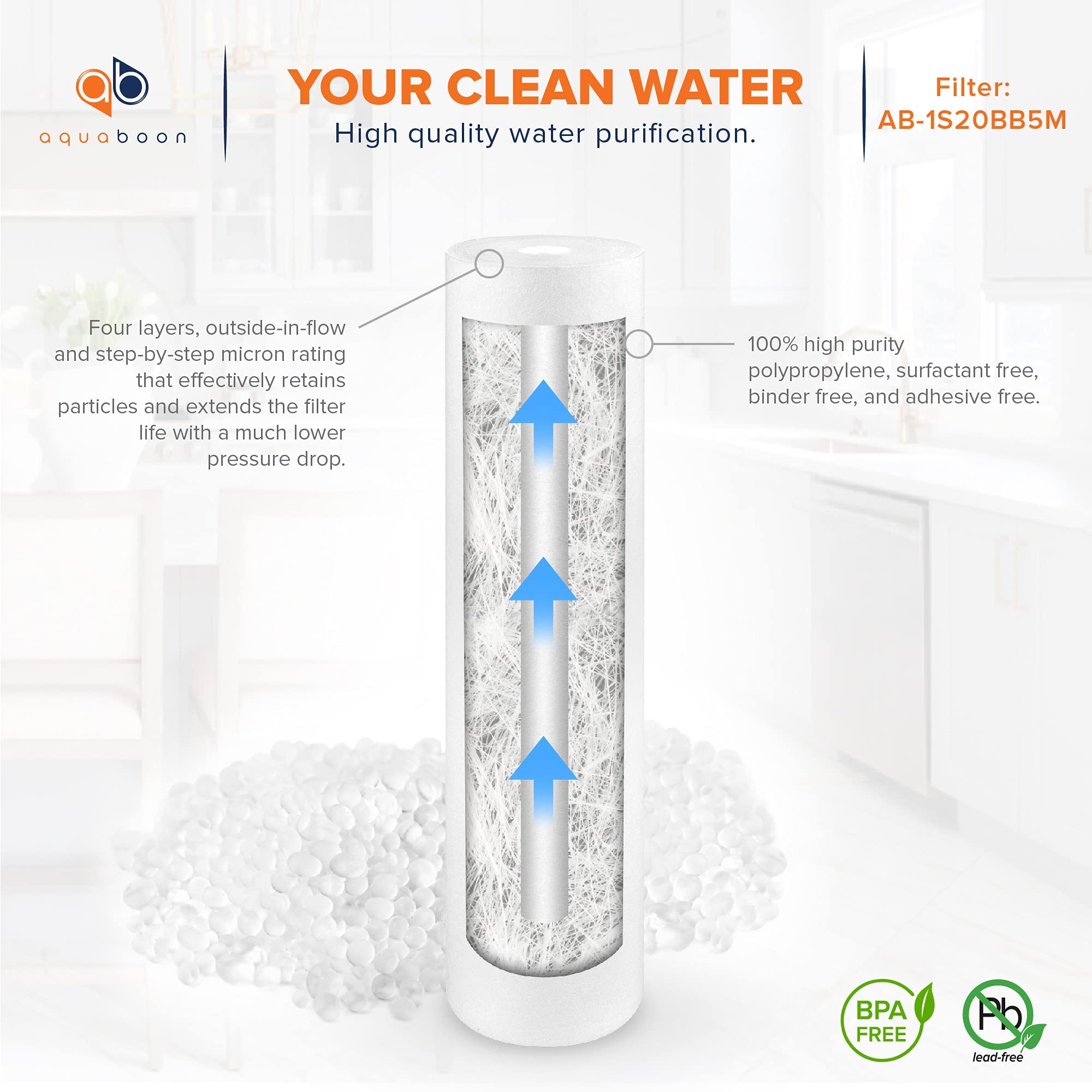 Aquaboon easy-install concept image demonstrates simple integration into 20-inch housings.