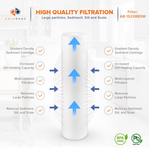 Aquaboon 5-micron sediment filter 20x4.5 in use shows high flow with minimal pressure drop.