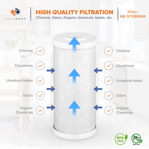 Aquaboon coconut carbon technology close-up shows activated carbon matrix