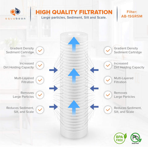 Aquaboon easy-install 10-inch cartridge simplifies full-house filtration.