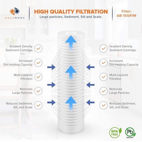 Aquaboon quick-installation fit demonstrates easy replacement in standard housings