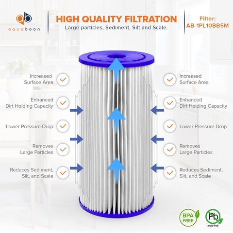 Aquaboon easy-installation no-tools design simplifies upgrades
