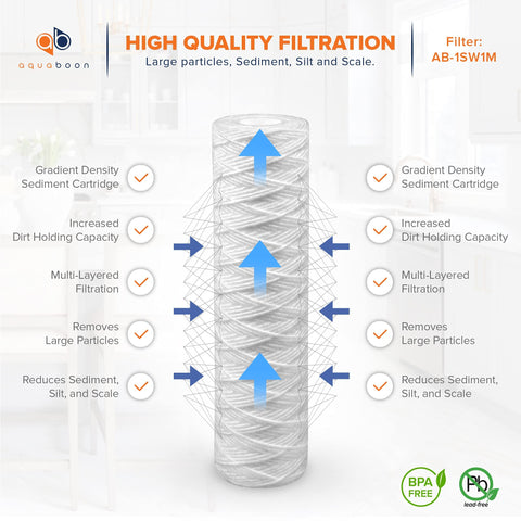 Aquaboon filter housing compatibility graphic shows universal fit for 10x2.5.