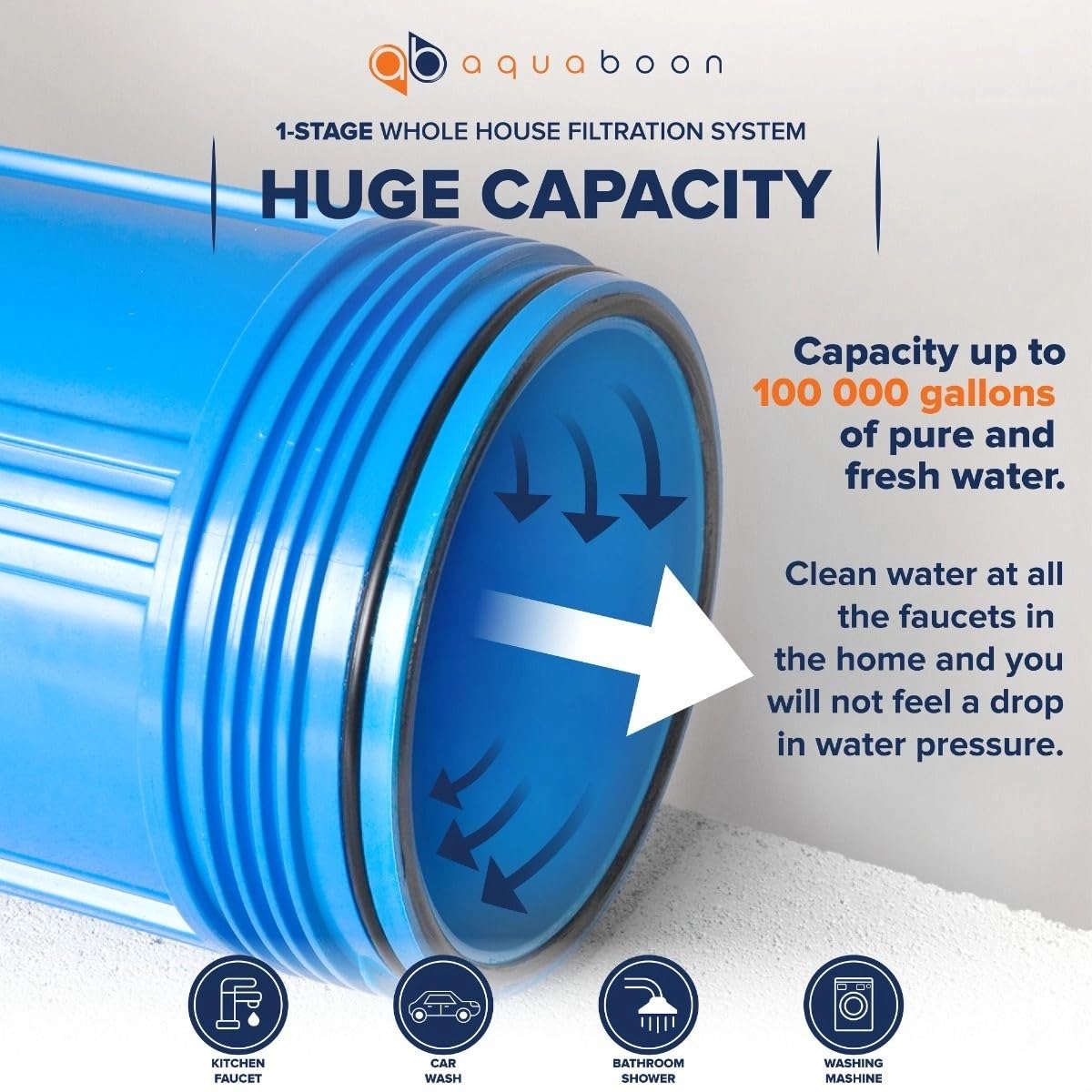 Aquaboon Pentek-compatible canister accepts common cartridges for flexible filtration options.