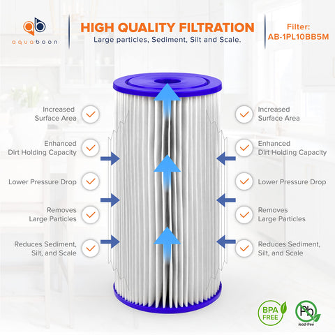 Close look at pleated surface delivering high filtration area