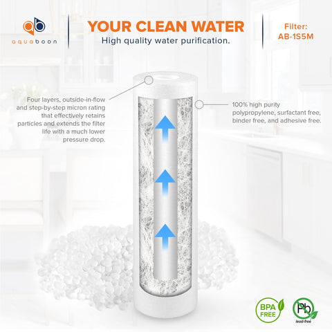 Aquaboon universal compatibility with GE, Whirlpool, Culligan and more