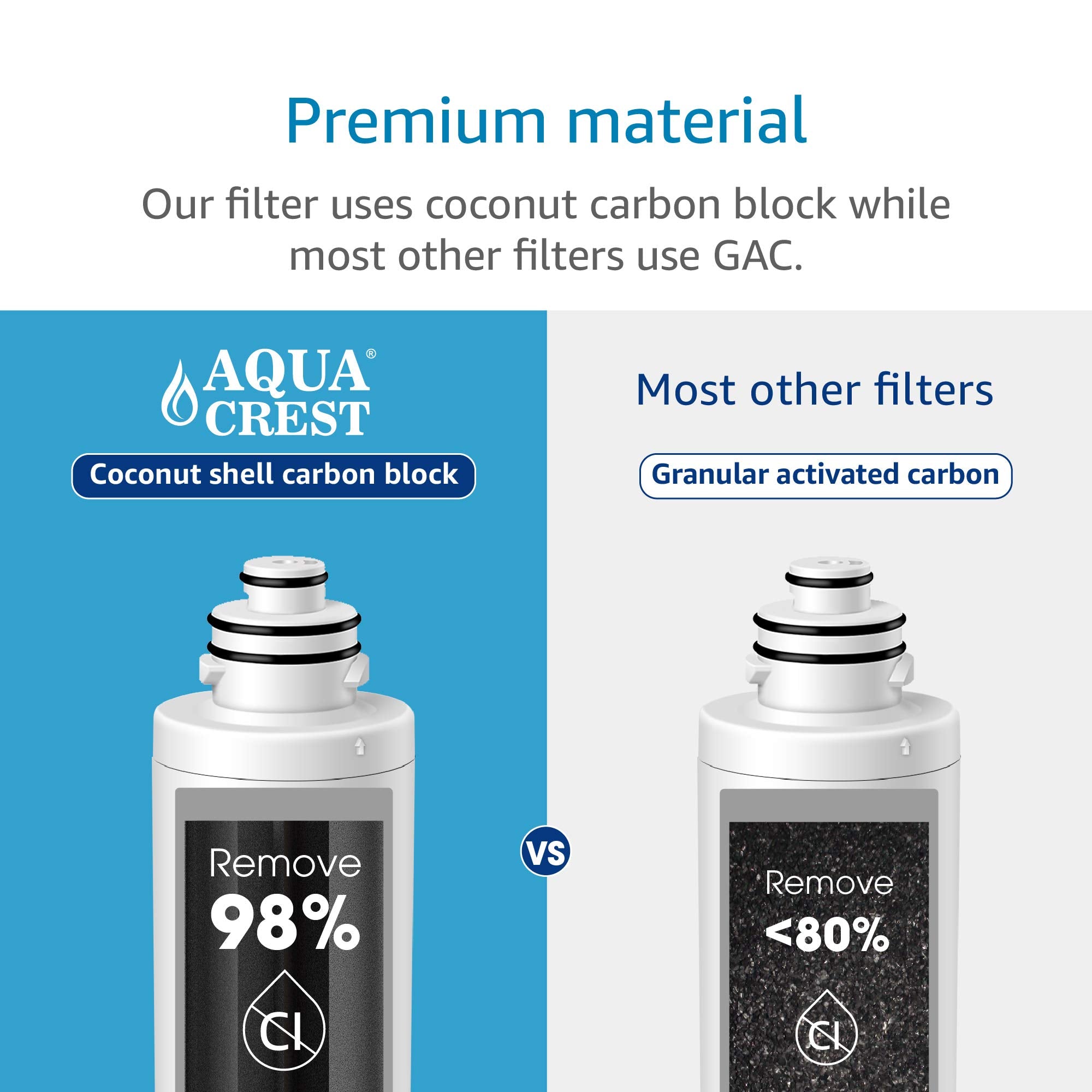 Close-up showing AQUACREST 9001 compatibility with Moen 9001 PureTouch and AquaSuite 9000.