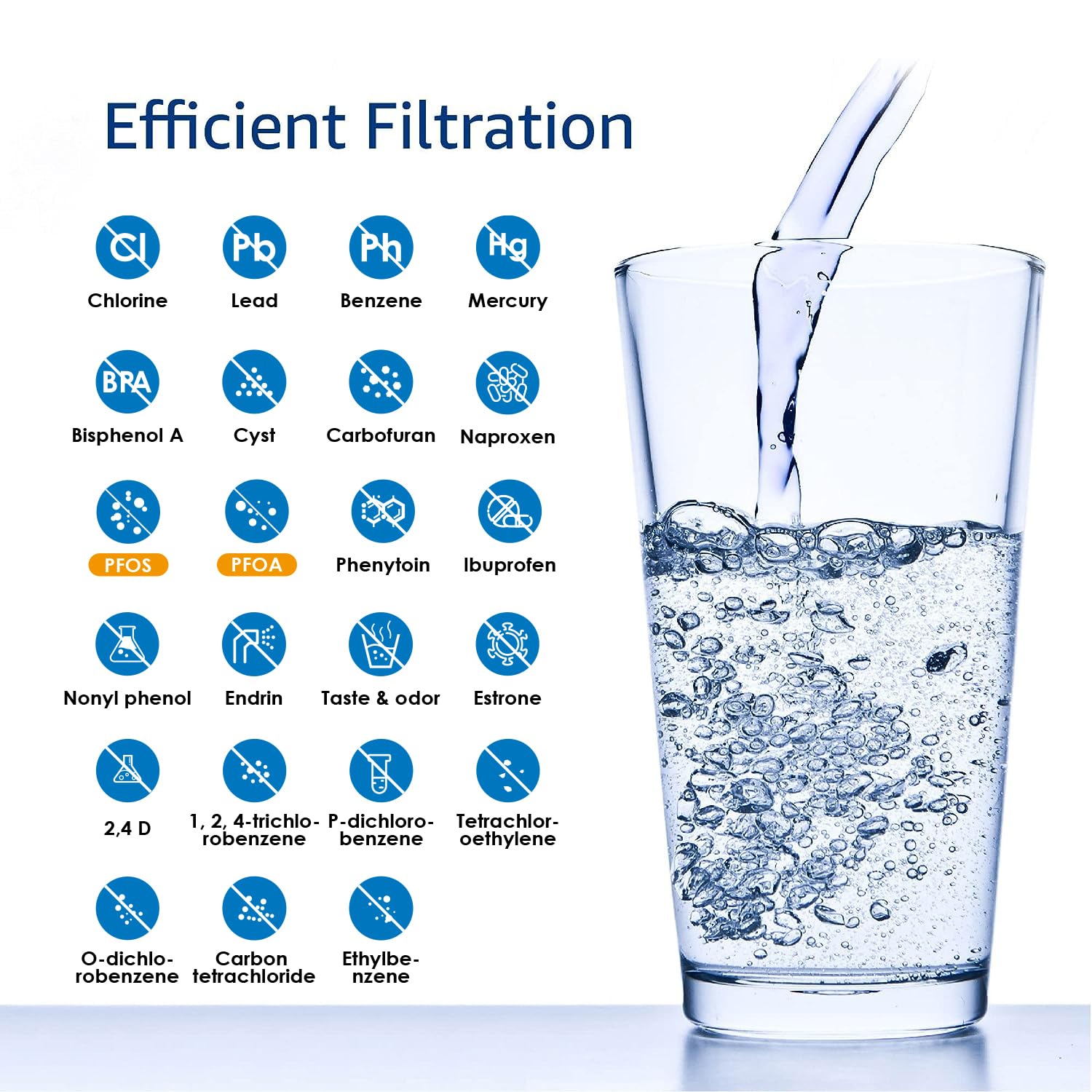 Aqua Crest coconut-shell filter material highlights sustainable filtration from renewable sources.