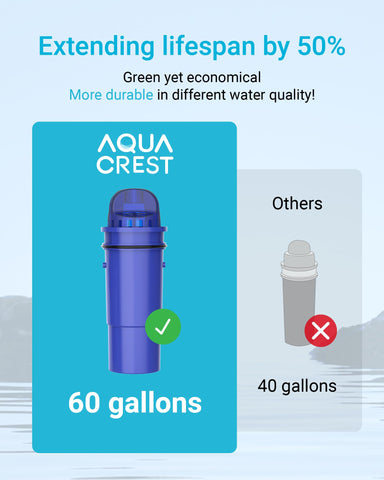 Easy cartridge changes with AQUA CREST for convenient maintenance