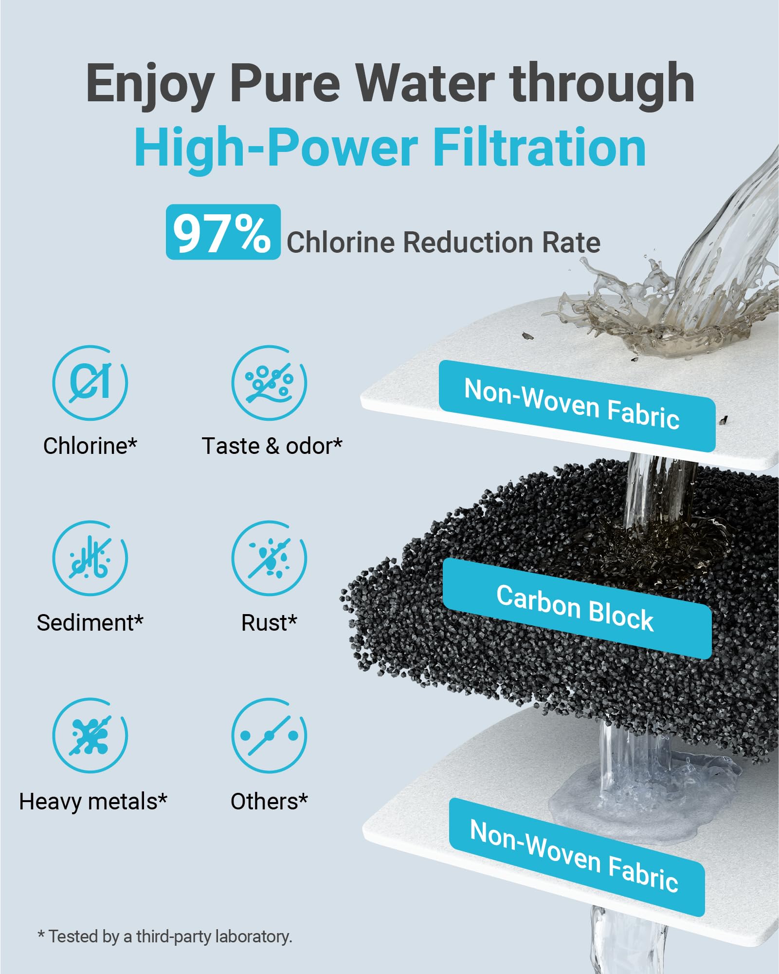 Aqua Crest F-1000 filter media close-up highlights coconut carbon block filtration