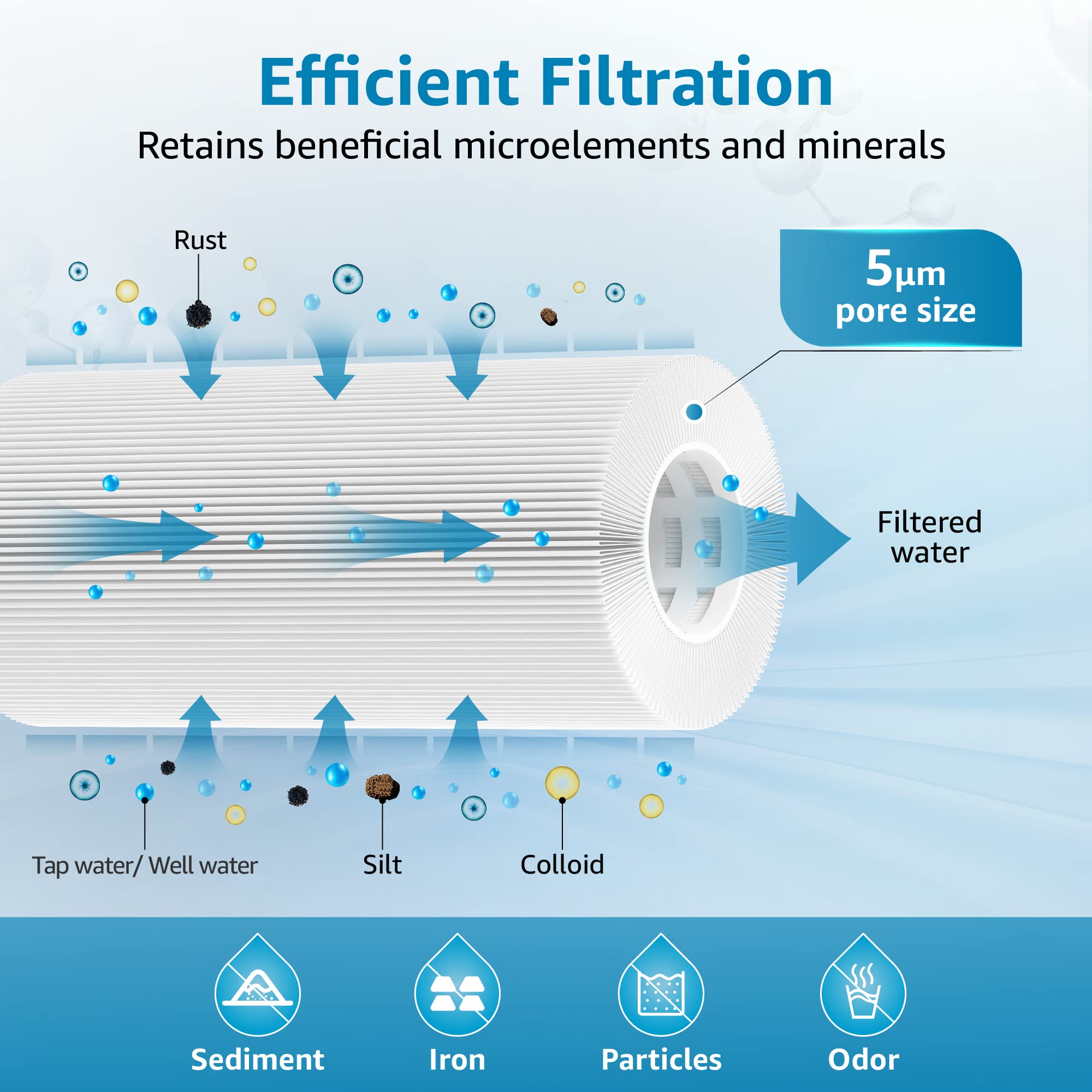 AQUA CREST filter housing connection shows easy compatibility with standard 10x4.5 inch filters