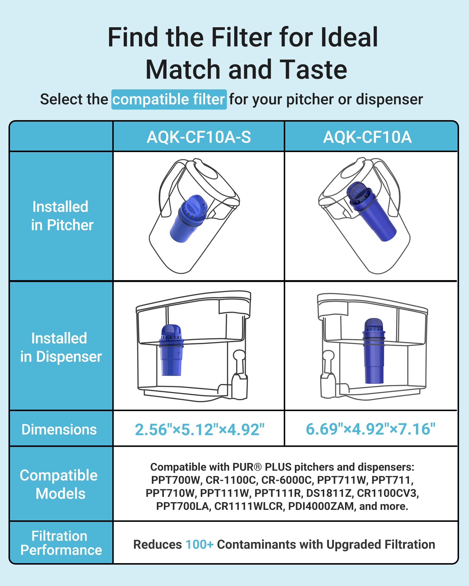 Lead-free AQUA CREST materials support safer, high-quality filtration