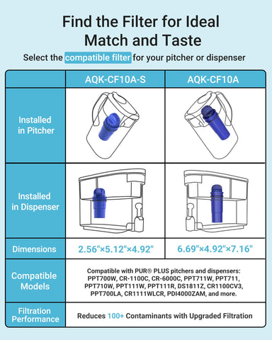 Lead-free AQUA CREST materials support safer, high-quality filtration