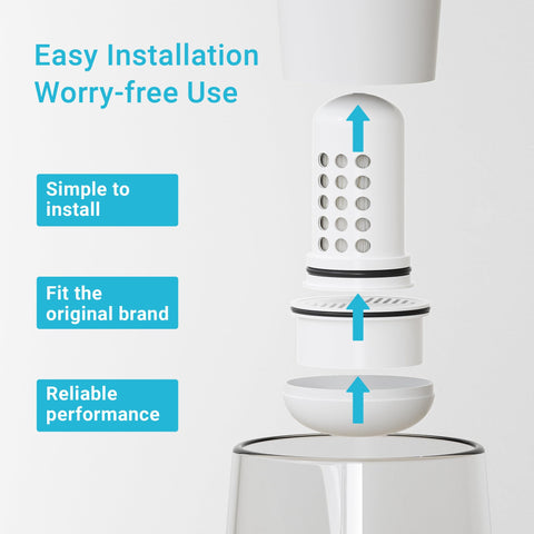 AQUA CREST LS filter packaging recycled materials and easy disposal.