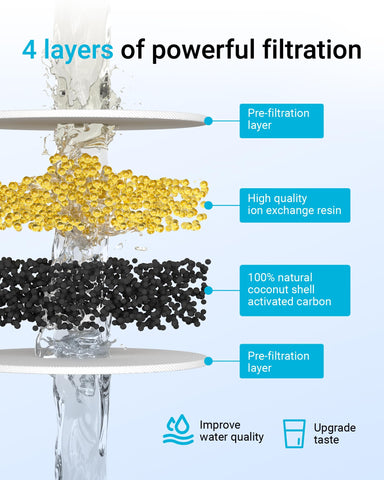 Multistage AQUA CREST filtration system for thorough contaminant reduction