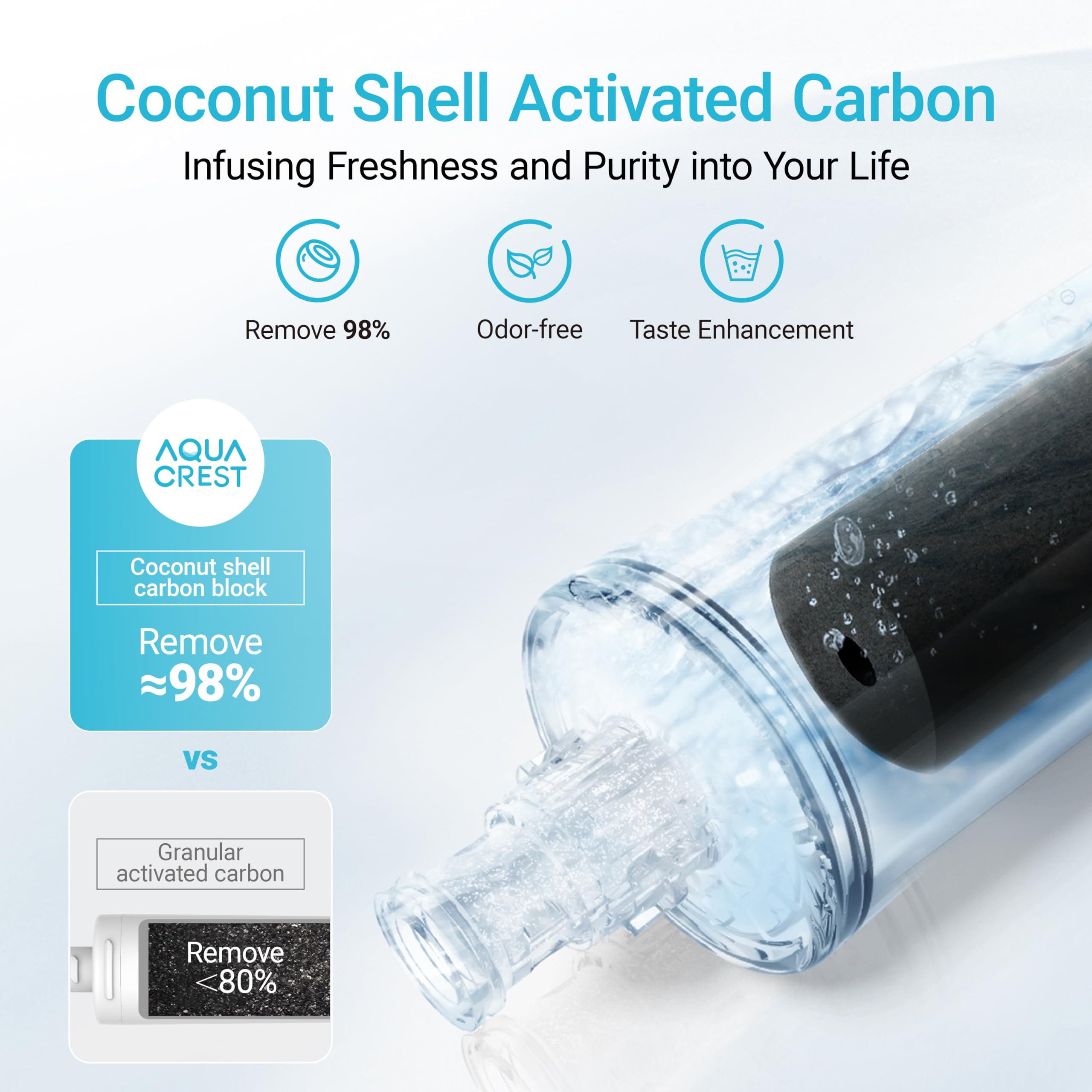 Aqua Crest aquacrest-stable-flow-rate delivers steady filtered water.
