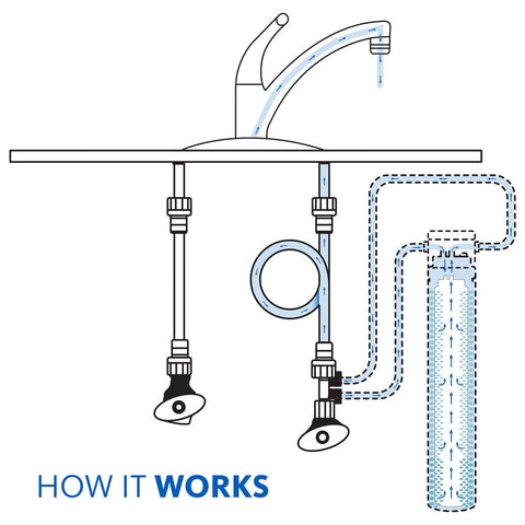 Aquasana mineral retention graphic highlights preserved minerals for better-tasting water.
