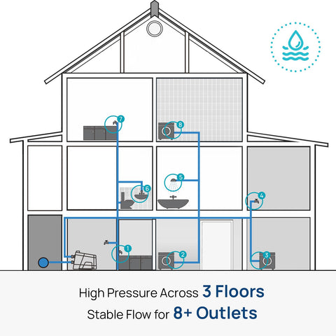 Aquastrong installation pipes and fittings show clean, reliable connections