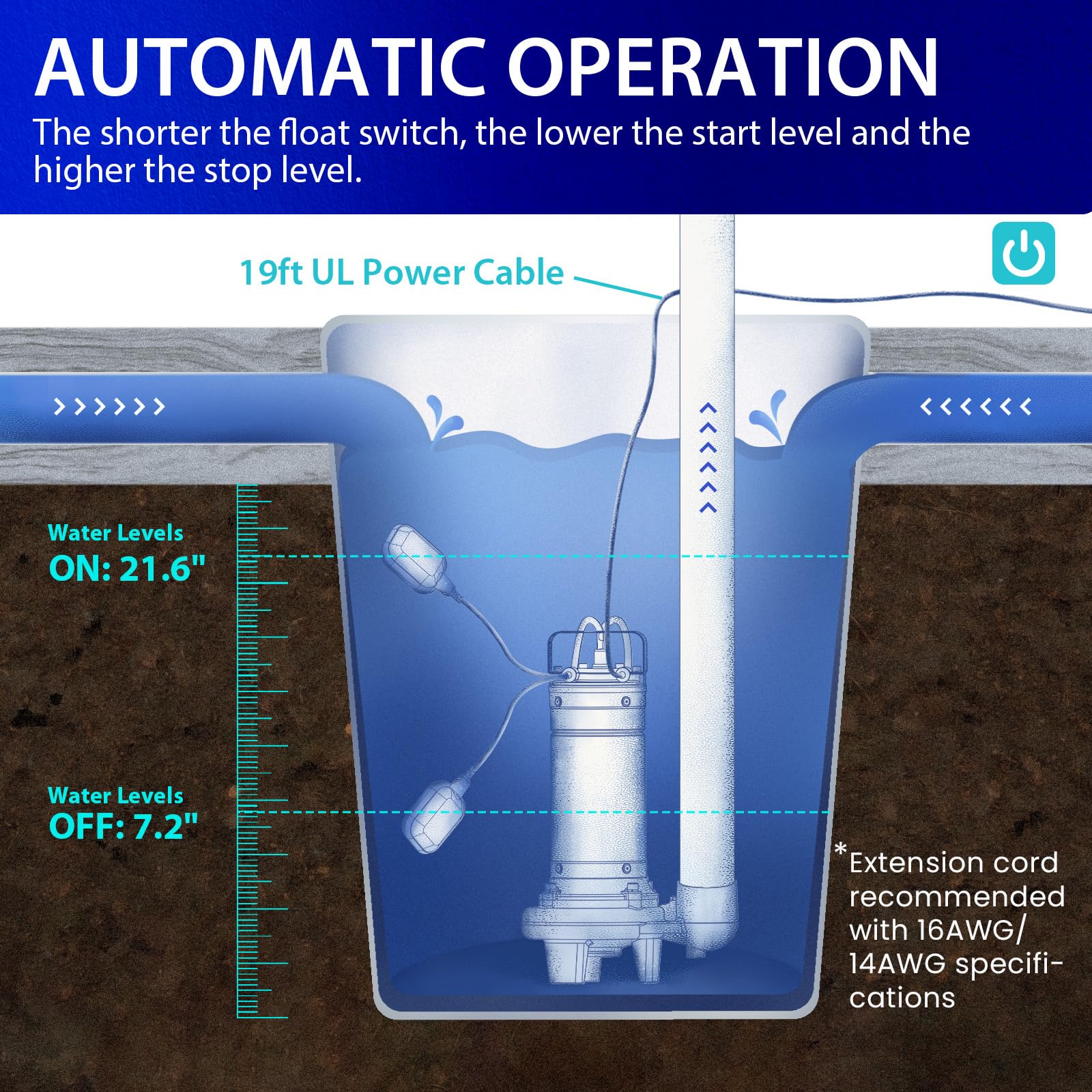 AQUASTRONG sump-basin installation showing compact footprint and setup.