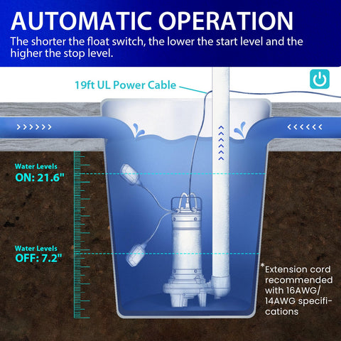 AQUASTRONG sump-basin installation showing compact footprint and setup.