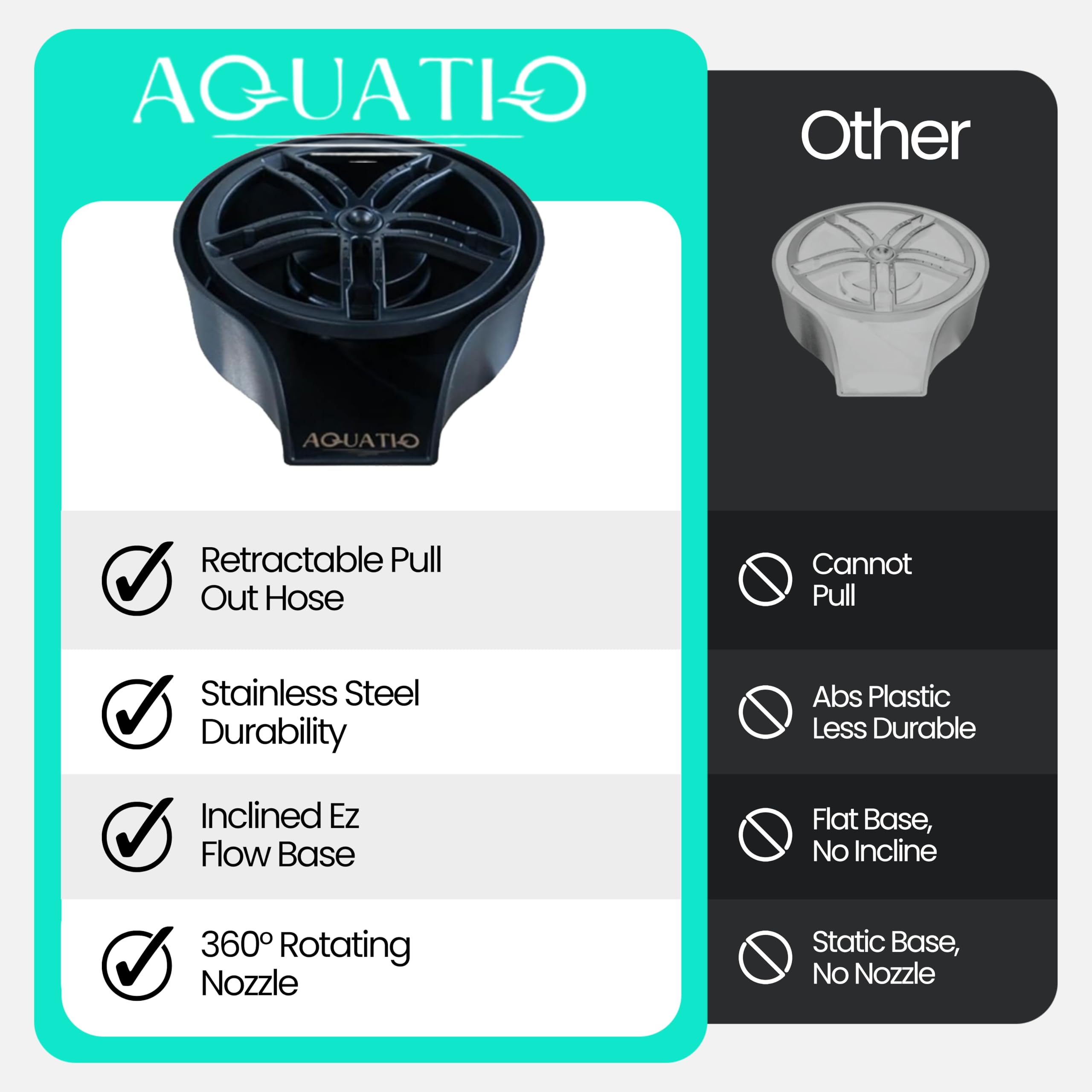 AquatiQ splash-free base design reduces splashes during cleaning