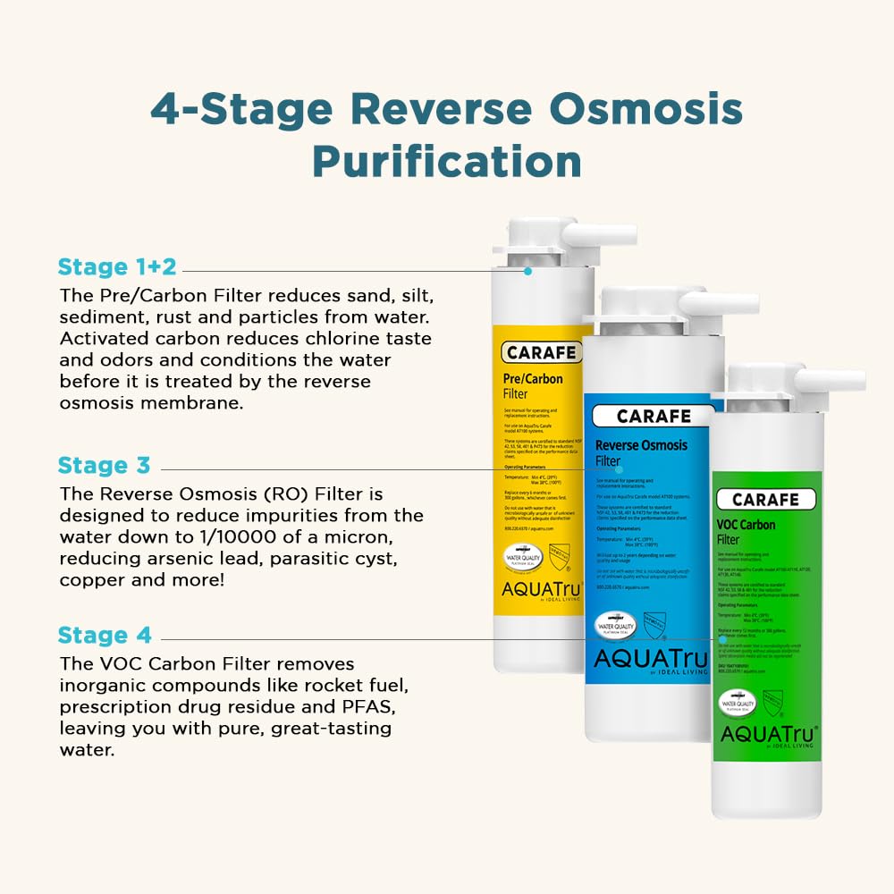 AquaTru AT100 packaging shows replacement guidance.