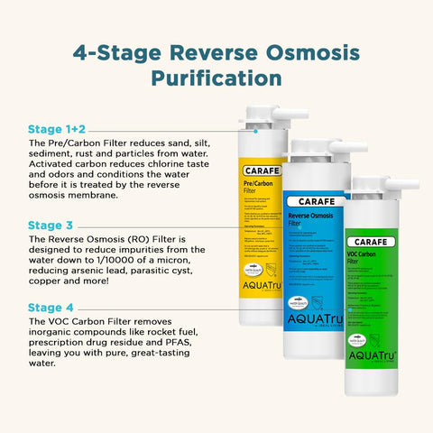 AquaTru AT100 packaging shows replacement guidance.