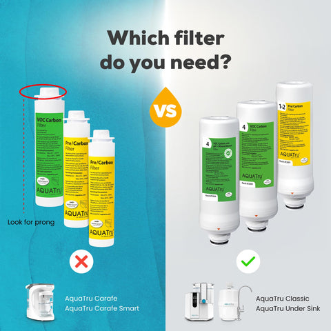 AquaTru Classic pre-filters ready for filtration start.