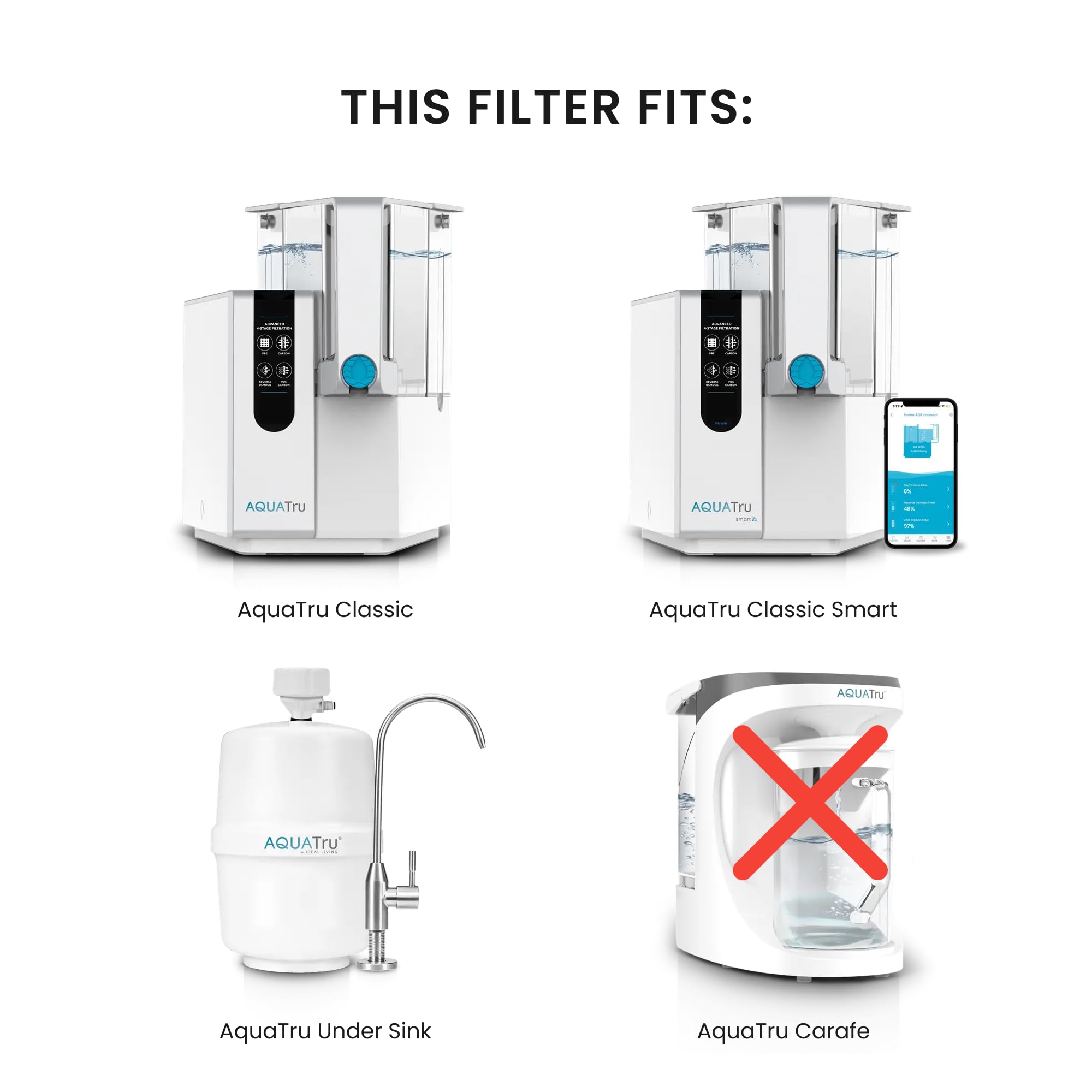 AquaTru Classic VOC filters designed to reduce odors.