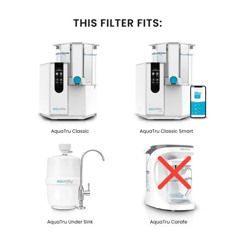 AquaTru Classic VOC filters designed to reduce odors.