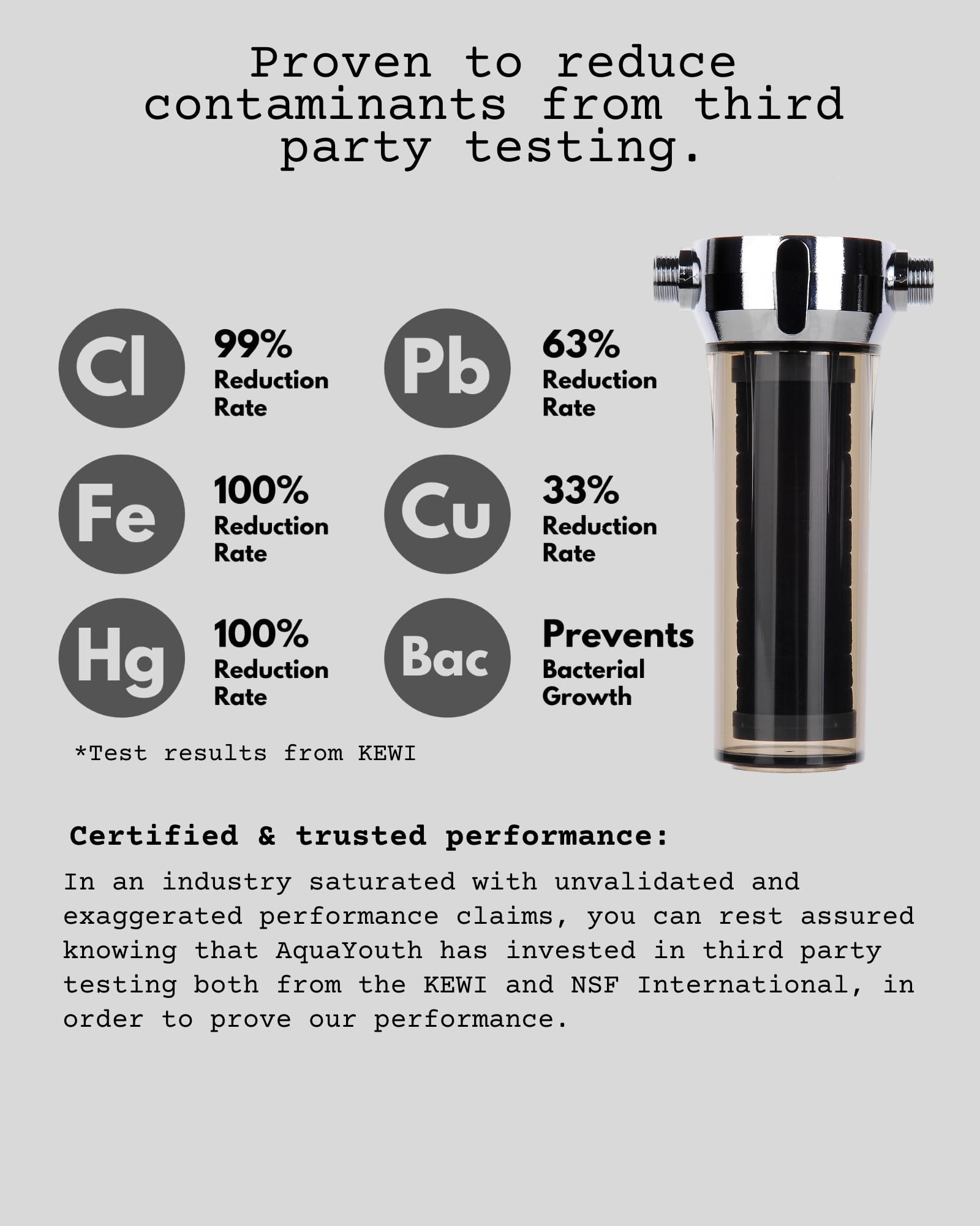 AQUAYOUTH 2.0 filter cartridge close-up highlighting multi-stage filtration capability