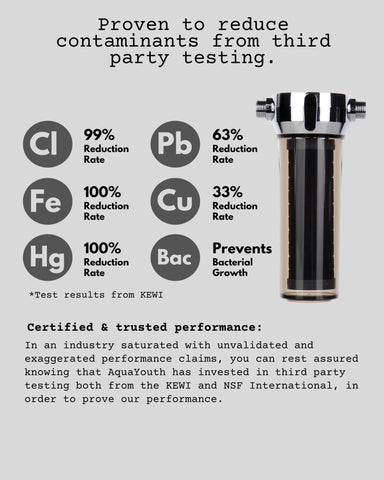 AQUAYOUTH 2.0 filter cartridge close-up highlighting multi-stage filtration capability