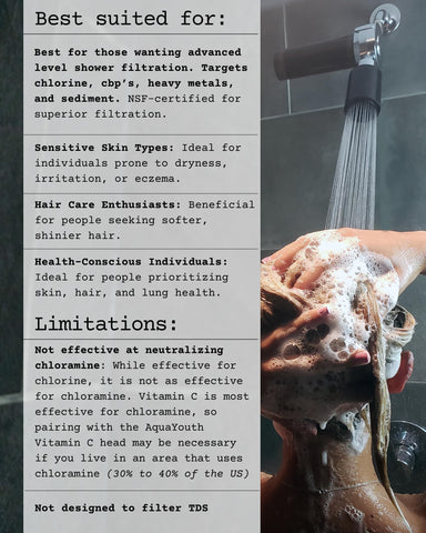 AQUAYOUTH 2.0 installed in a shower demonstrating quick, tool-free hookup