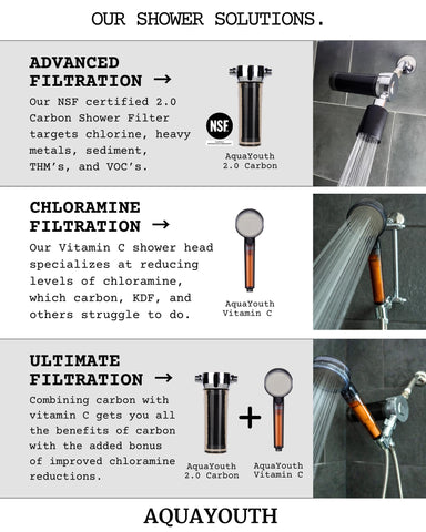 AQUAYOUTH 2.0 spa-like shower experience with clean, refreshing water