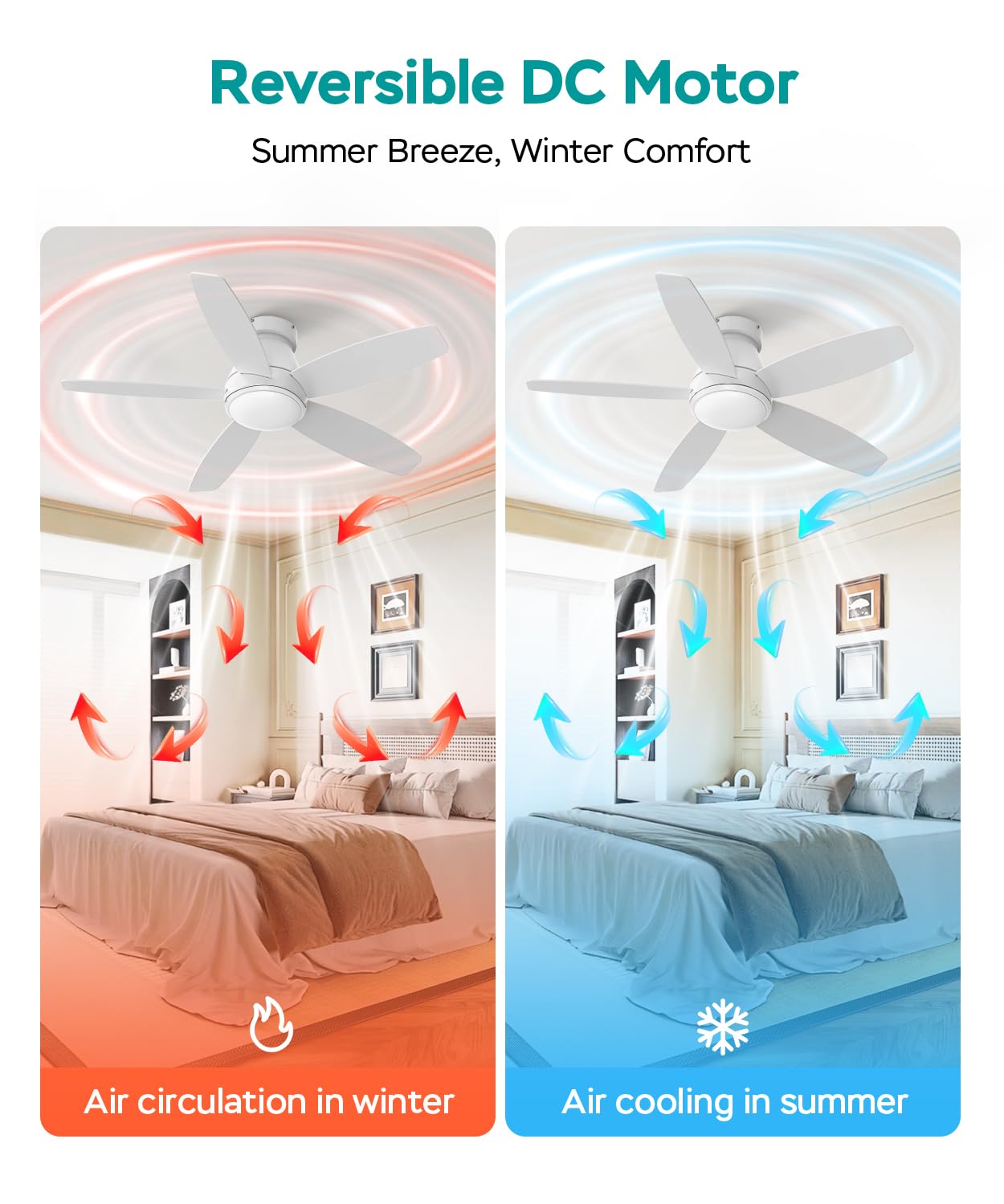AQUBT reversible motor enhances air circulation for seasonal comfort.