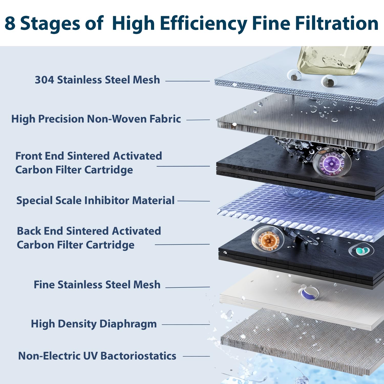 AQUSOFT blue light purification highlights cleaner water in real time.