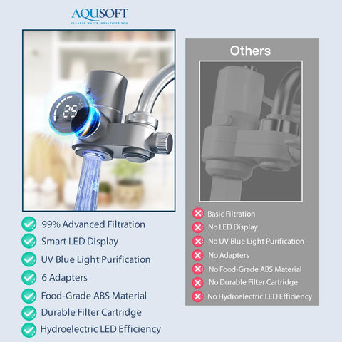 AQUSOFT ABS construction ensures safe, durable kitchen water filtration.