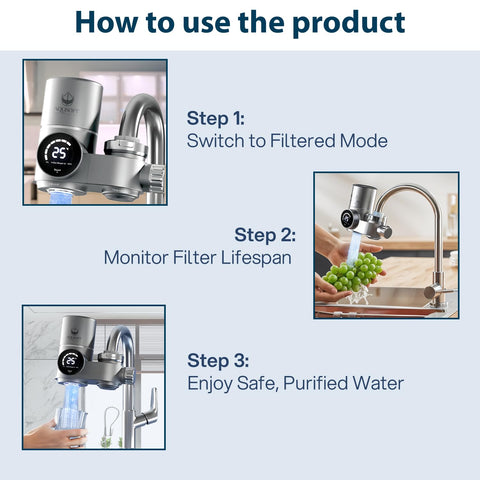 AQUSOFT hydroelectric display activates in filtered water mode to save energy.