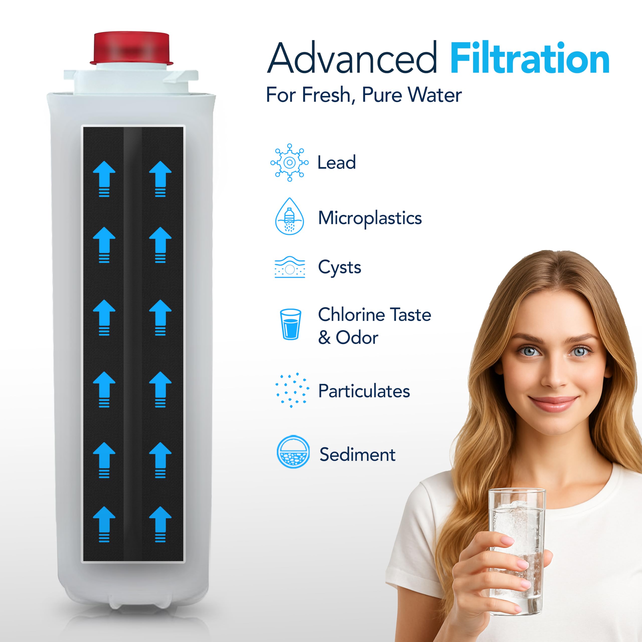 AQUWOW carbon coconut filter technology improves taste and clarity