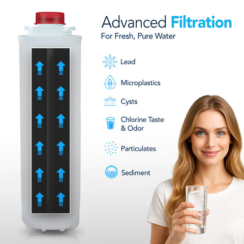 AQUWOW carbon coconut filter technology improves taste and clarity