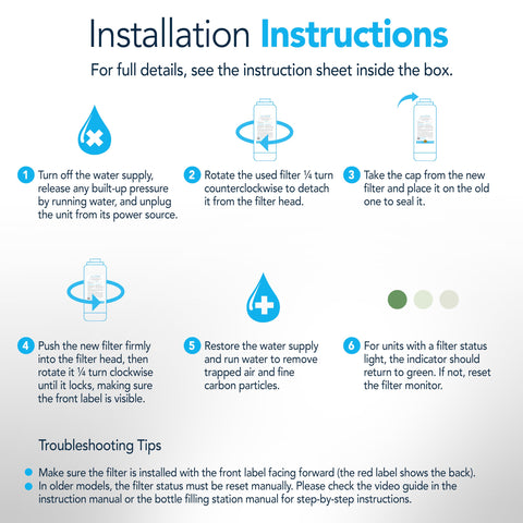 AQUWOW extended life filtration helps reduce maintenance between replacements