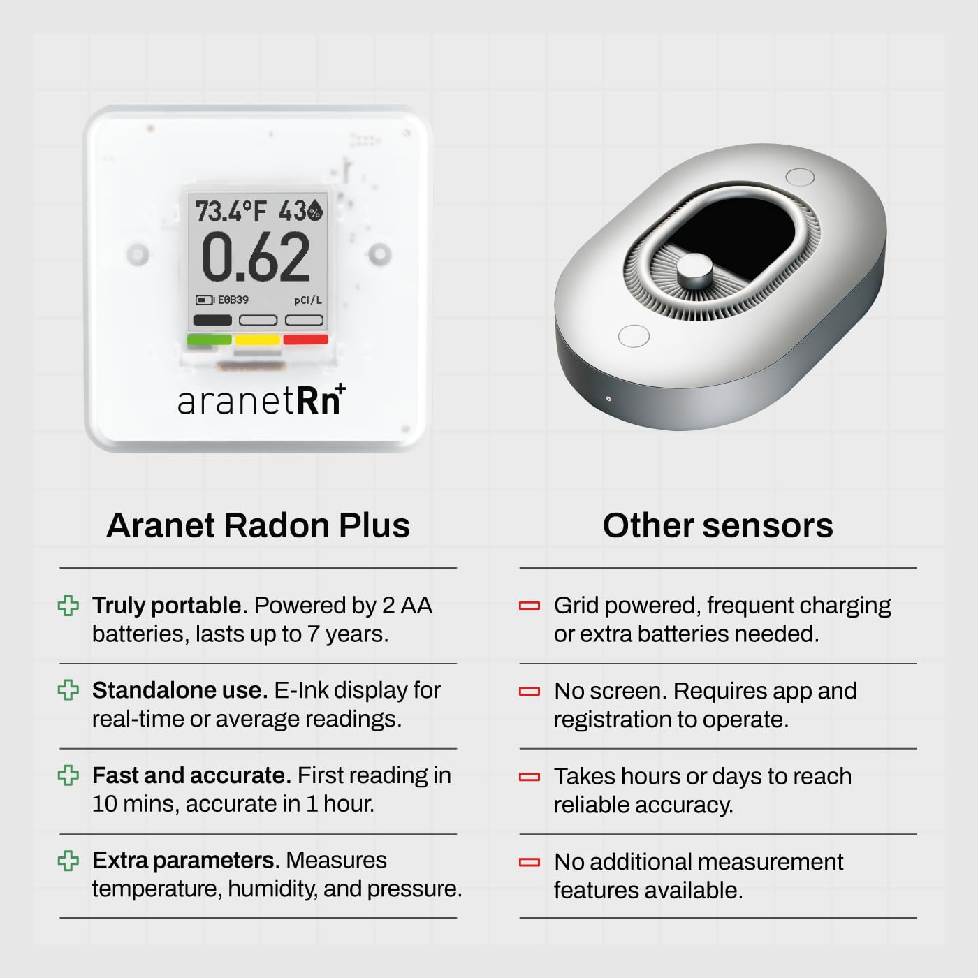 Dual units support for radon and real-time readings on Aranet SAF