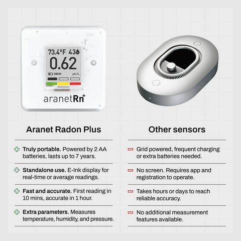 Dual units support for radon and real-time readings on Aranet SAF