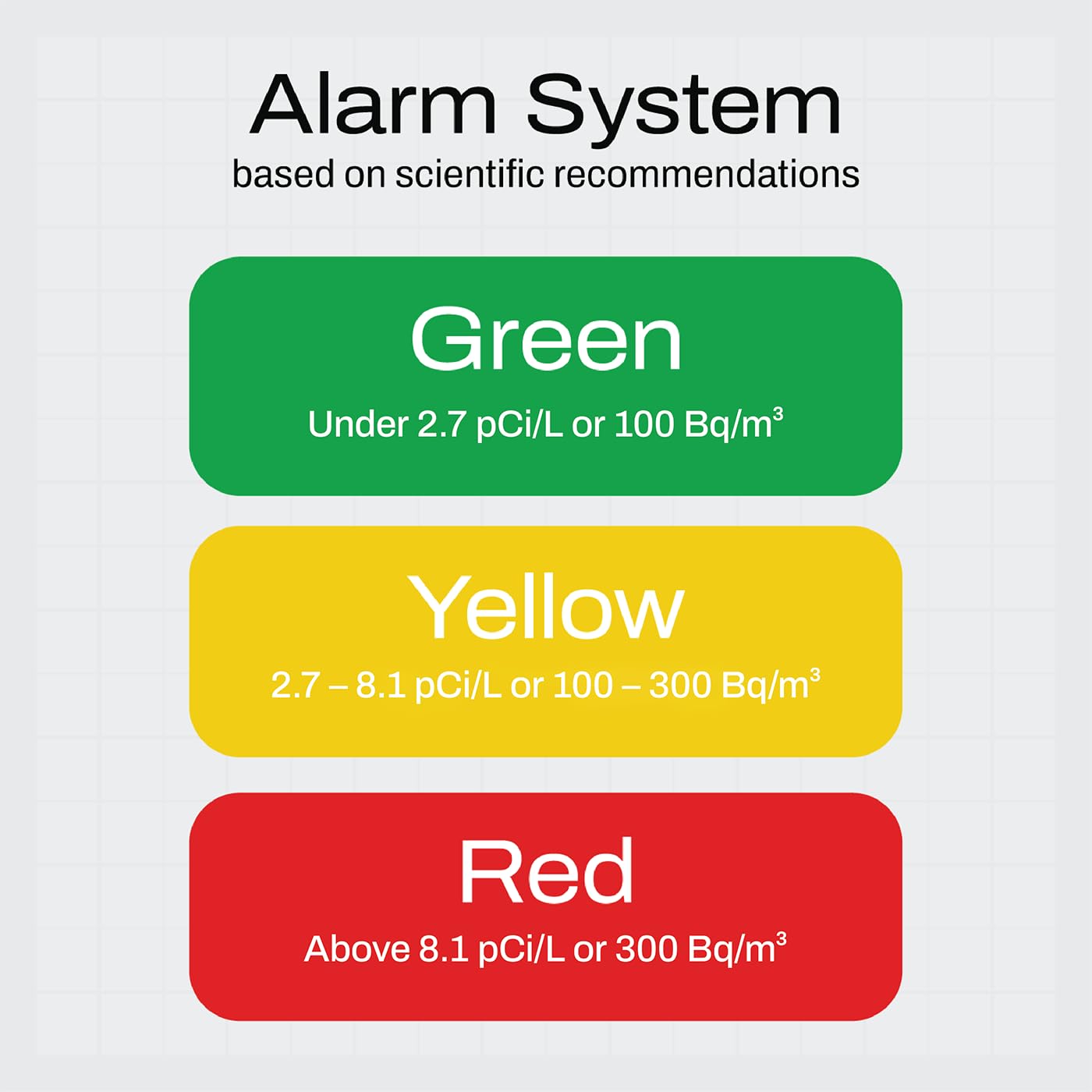 Aranet SAF Radon Detector displays temperature, humidity, and air pressure readings