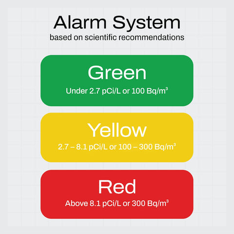 Aranet SAF Radon Detector displays temperature, humidity, and air pressure readings
