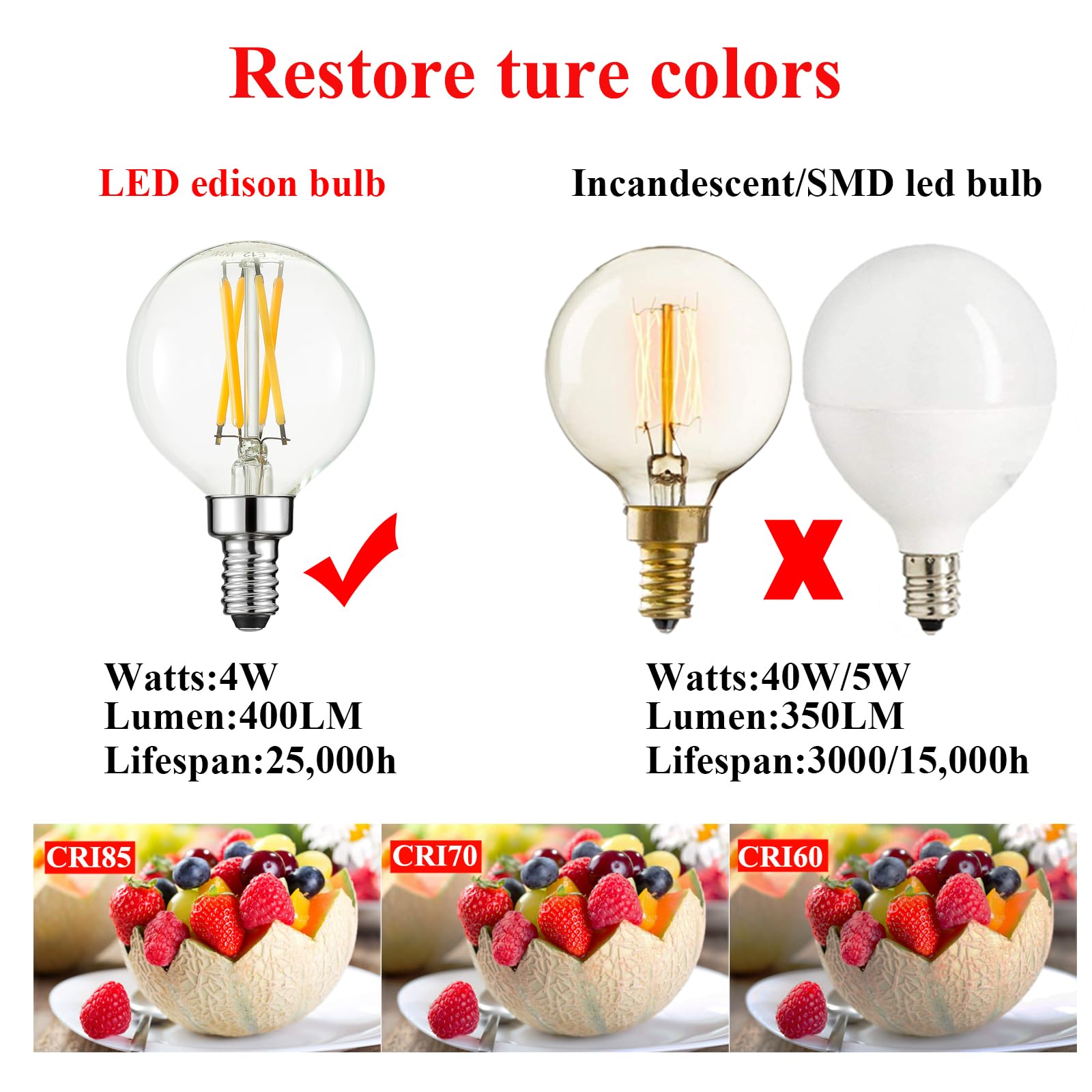 Arberlic G16.5 is ETL listed for safe use in lighting projects.