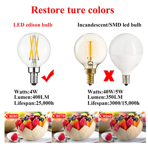 Arberlic G16.5 is ETL listed for safe use in lighting projects.