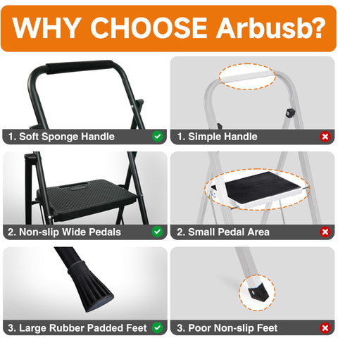 Arbusb 4-Step Ladder steel construction conveys durability for daily use.