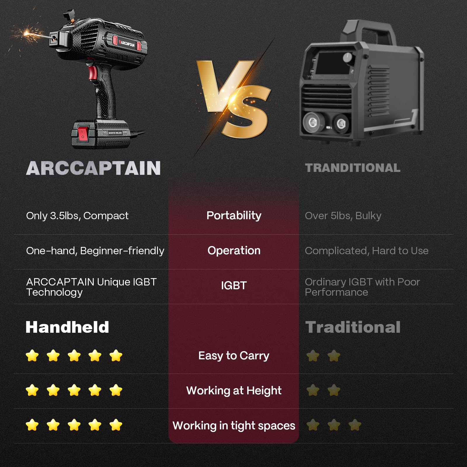 ARCCAPTAIN 8-foot power cord extends your working range