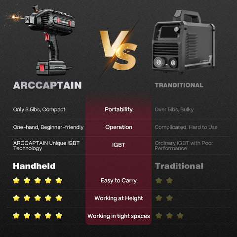 ARCCAPTAIN 8-foot power cord extends your working range